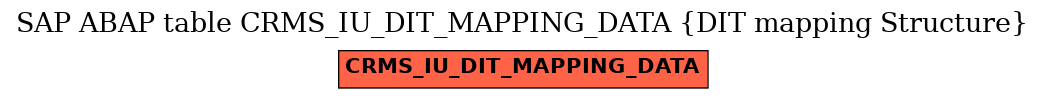 E-R Diagram for table CRMS_IU_DIT_MAPPING_DATA (DIT mapping Structure)