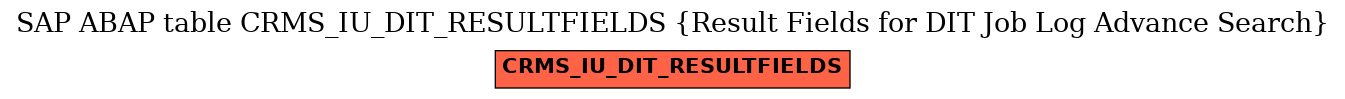 E-R Diagram for table CRMS_IU_DIT_RESULTFIELDS (Result Fields for DIT Job Log Advance Search)