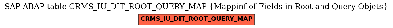 E-R Diagram for table CRMS_IU_DIT_ROOT_QUERY_MAP (Mappinf of Fields in Root and Query Objets)