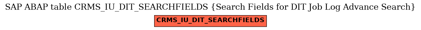 E-R Diagram for table CRMS_IU_DIT_SEARCHFIELDS (Search Fields for DIT Job Log Advance Search)