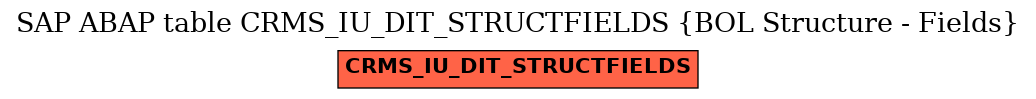 E-R Diagram for table CRMS_IU_DIT_STRUCTFIELDS (BOL Structure - Fields)
