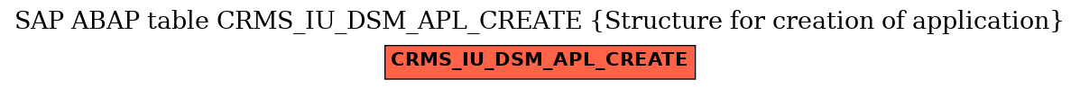 E-R Diagram for table CRMS_IU_DSM_APL_CREATE (Structure for creation of application)