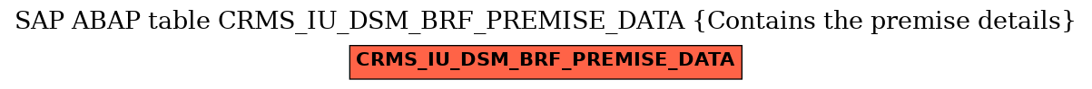 E-R Diagram for table CRMS_IU_DSM_BRF_PREMISE_DATA (Contains the premise details)