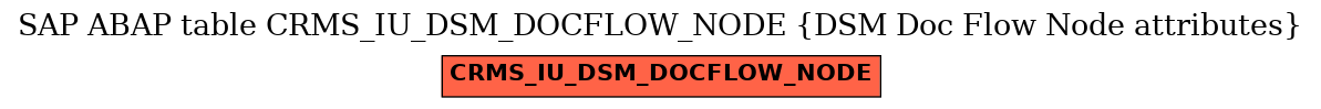 E-R Diagram for table CRMS_IU_DSM_DOCFLOW_NODE (DSM Doc Flow Node attributes)