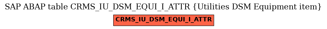 E-R Diagram for table CRMS_IU_DSM_EQUI_I_ATTR (Utilities DSM Equipment item)