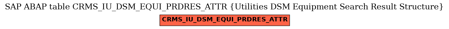 E-R Diagram for table CRMS_IU_DSM_EQUI_PRDRES_ATTR (Utilities DSM Equipment Search Result Structure)