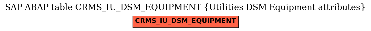 E-R Diagram for table CRMS_IU_DSM_EQUIPMENT (Utilities DSM Equipment attributes)