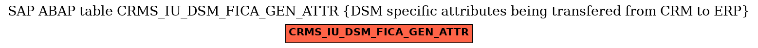 E-R Diagram for table CRMS_IU_DSM_FICA_GEN_ATTR (DSM specific attributes being transfered from CRM to ERP)