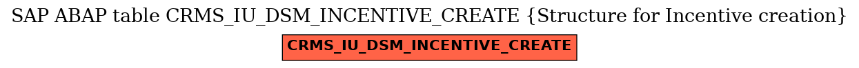 E-R Diagram for table CRMS_IU_DSM_INCENTIVE_CREATE (Structure for Incentive creation)