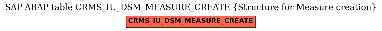 E-R Diagram for table CRMS_IU_DSM_MEASURE_CREATE (Structure for Measure creation)