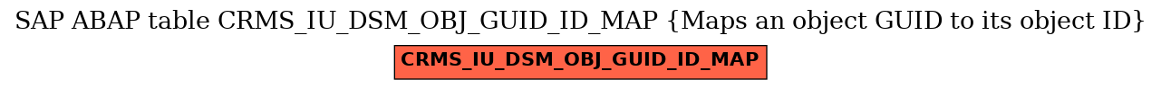 E-R Diagram for table CRMS_IU_DSM_OBJ_GUID_ID_MAP (Maps an object GUID to its object ID)