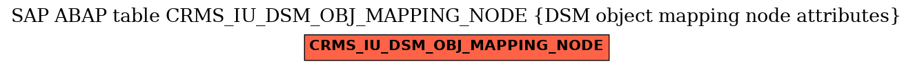 E-R Diagram for table CRMS_IU_DSM_OBJ_MAPPING_NODE (DSM object mapping node attributes)