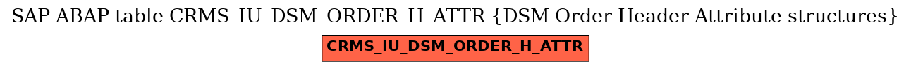 E-R Diagram for table CRMS_IU_DSM_ORDER_H_ATTR (DSM Order Header Attribute structures)