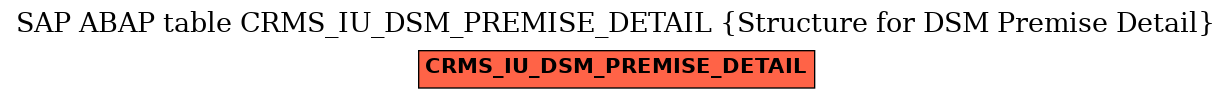 E-R Diagram for table CRMS_IU_DSM_PREMISE_DETAIL (Structure for DSM Premise Detail)