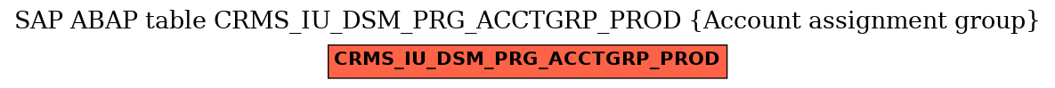 E-R Diagram for table CRMS_IU_DSM_PRG_ACCTGRP_PROD (Account assignment group)