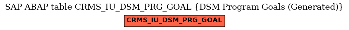 E-R Diagram for table CRMS_IU_DSM_PRG_GOAL (DSM Program Goals (Generated))
