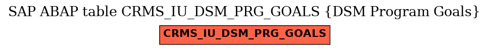 E-R Diagram for table CRMS_IU_DSM_PRG_GOALS (DSM Program Goals)