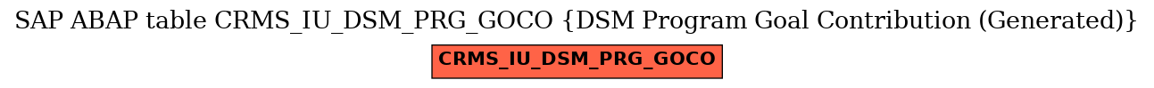 E-R Diagram for table CRMS_IU_DSM_PRG_GOCO (DSM Program Goal Contribution (Generated))