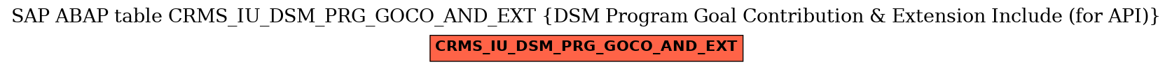 E-R Diagram for table CRMS_IU_DSM_PRG_GOCO_AND_EXT (DSM Program Goal Contribution & Extension Include (for API))