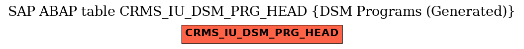 E-R Diagram for table CRMS_IU_DSM_PRG_HEAD (DSM Programs (Generated))