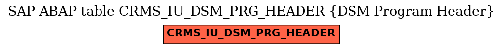 E-R Diagram for table CRMS_IU_DSM_PRG_HEADER (DSM Program Header)