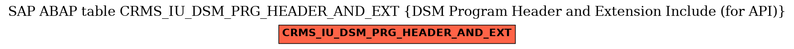 E-R Diagram for table CRMS_IU_DSM_PRG_HEADER_AND_EXT (DSM Program Header and Extension Include (for API))