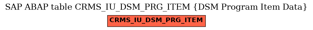 E-R Diagram for table CRMS_IU_DSM_PRG_ITEM (DSM Program Item Data)