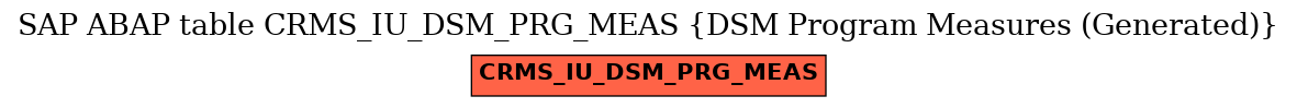 E-R Diagram for table CRMS_IU_DSM_PRG_MEAS (DSM Program Measures (Generated))
