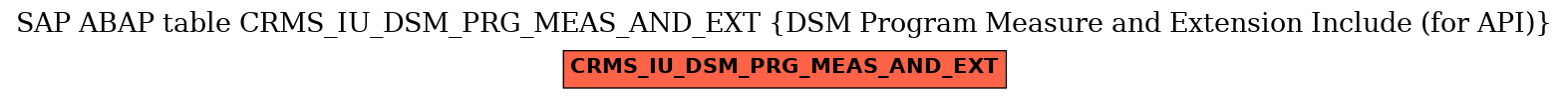 E-R Diagram for table CRMS_IU_DSM_PRG_MEAS_AND_EXT (DSM Program Measure and Extension Include (for API))