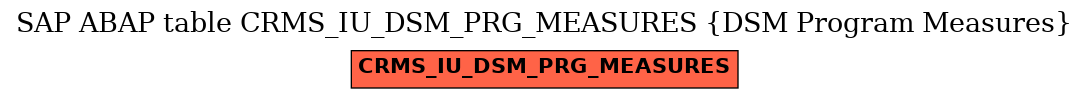 E-R Diagram for table CRMS_IU_DSM_PRG_MEASURES (DSM Program Measures)