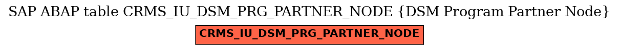 E-R Diagram for table CRMS_IU_DSM_PRG_PARTNER_NODE (DSM Program Partner Node)