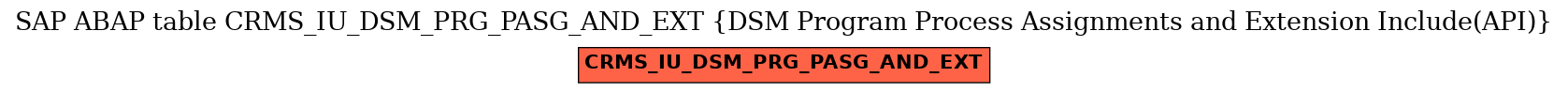 E-R Diagram for table CRMS_IU_DSM_PRG_PASG_AND_EXT (DSM Program Process Assignments and Extension Include(API))