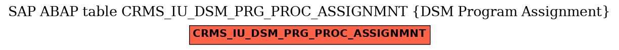 E-R Diagram for table CRMS_IU_DSM_PRG_PROC_ASSIGNMNT (DSM Program Assignment)