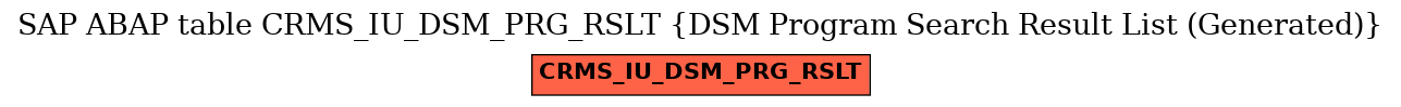 E-R Diagram for table CRMS_IU_DSM_PRG_RSLT (DSM Program Search Result List (Generated))