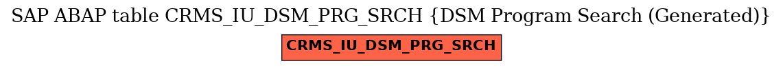 E-R Diagram for table CRMS_IU_DSM_PRG_SRCH (DSM Program Search (Generated))