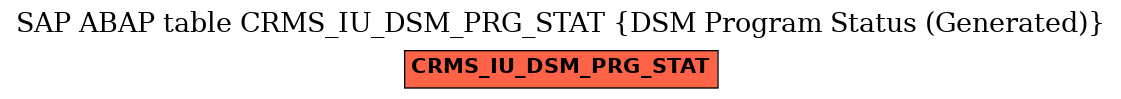E-R Diagram for table CRMS_IU_DSM_PRG_STAT (DSM Program Status (Generated))