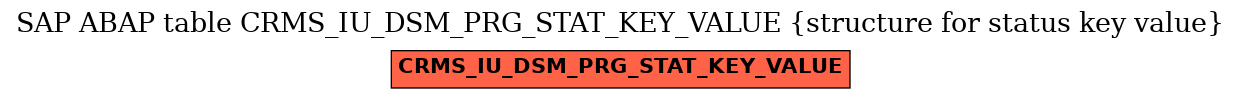 E-R Diagram for table CRMS_IU_DSM_PRG_STAT_KEY_VALUE (structure for status key value)