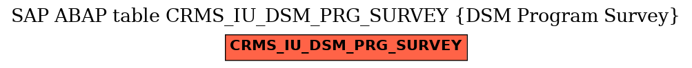E-R Diagram for table CRMS_IU_DSM_PRG_SURVEY (DSM Program Survey)