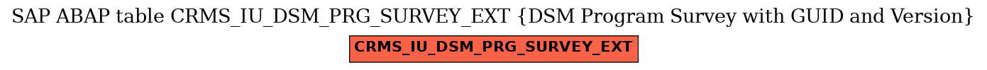 E-R Diagram for table CRMS_IU_DSM_PRG_SURVEY_EXT (DSM Program Survey with GUID and Version)