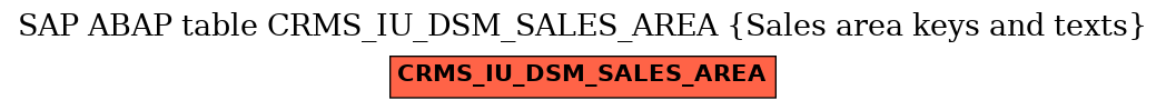 E-R Diagram for table CRMS_IU_DSM_SALES_AREA (Sales area keys and texts)