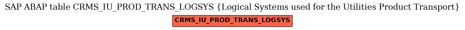 E-R Diagram for table CRMS_IU_PROD_TRANS_LOGSYS (Logical Systems used for the Utilities Product Transport)