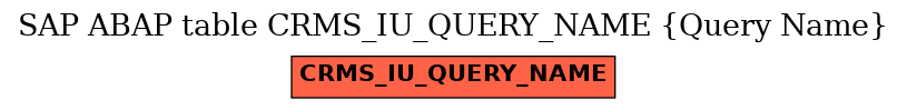 E-R Diagram for table CRMS_IU_QUERY_NAME (Query Name)