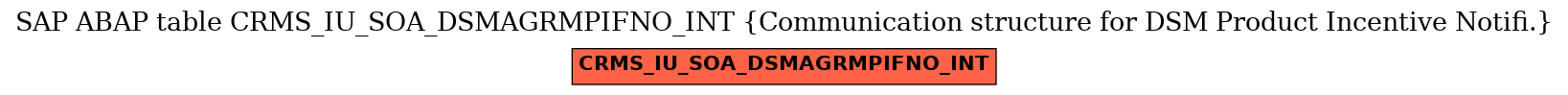 E-R Diagram for table CRMS_IU_SOA_DSMAGRMPIFNO_INT (Communication structure for DSM Product Incentive Notifi.)