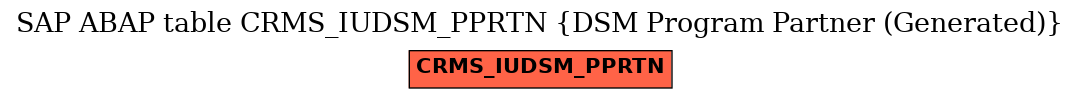 E-R Diagram for table CRMS_IUDSM_PPRTN (DSM Program Partner (Generated))