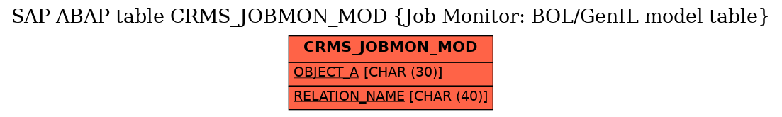 E-R Diagram for table CRMS_JOBMON_MOD (Job Monitor: BOL/GenIL model table)