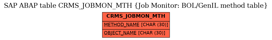 E-R Diagram for table CRMS_JOBMON_MTH (Job Monitor: BOL/GenIL method table)