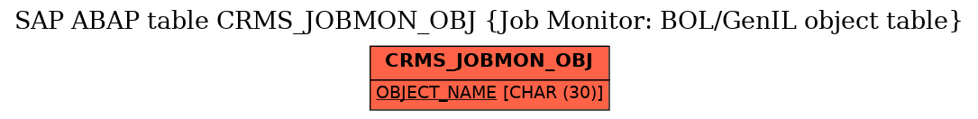 E-R Diagram for table CRMS_JOBMON_OBJ (Job Monitor: BOL/GenIL object table)