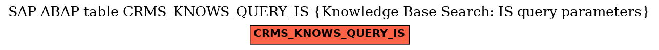 E-R Diagram for table CRMS_KNOWS_QUERY_IS (Knowledge Base Search: IS query parameters)