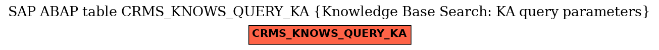 E-R Diagram for table CRMS_KNOWS_QUERY_KA (Knowledge Base Search: KA query parameters)