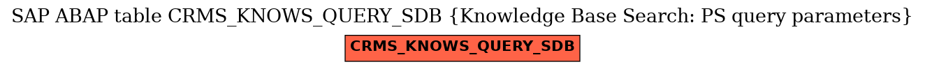 E-R Diagram for table CRMS_KNOWS_QUERY_SDB (Knowledge Base Search: PS query parameters)